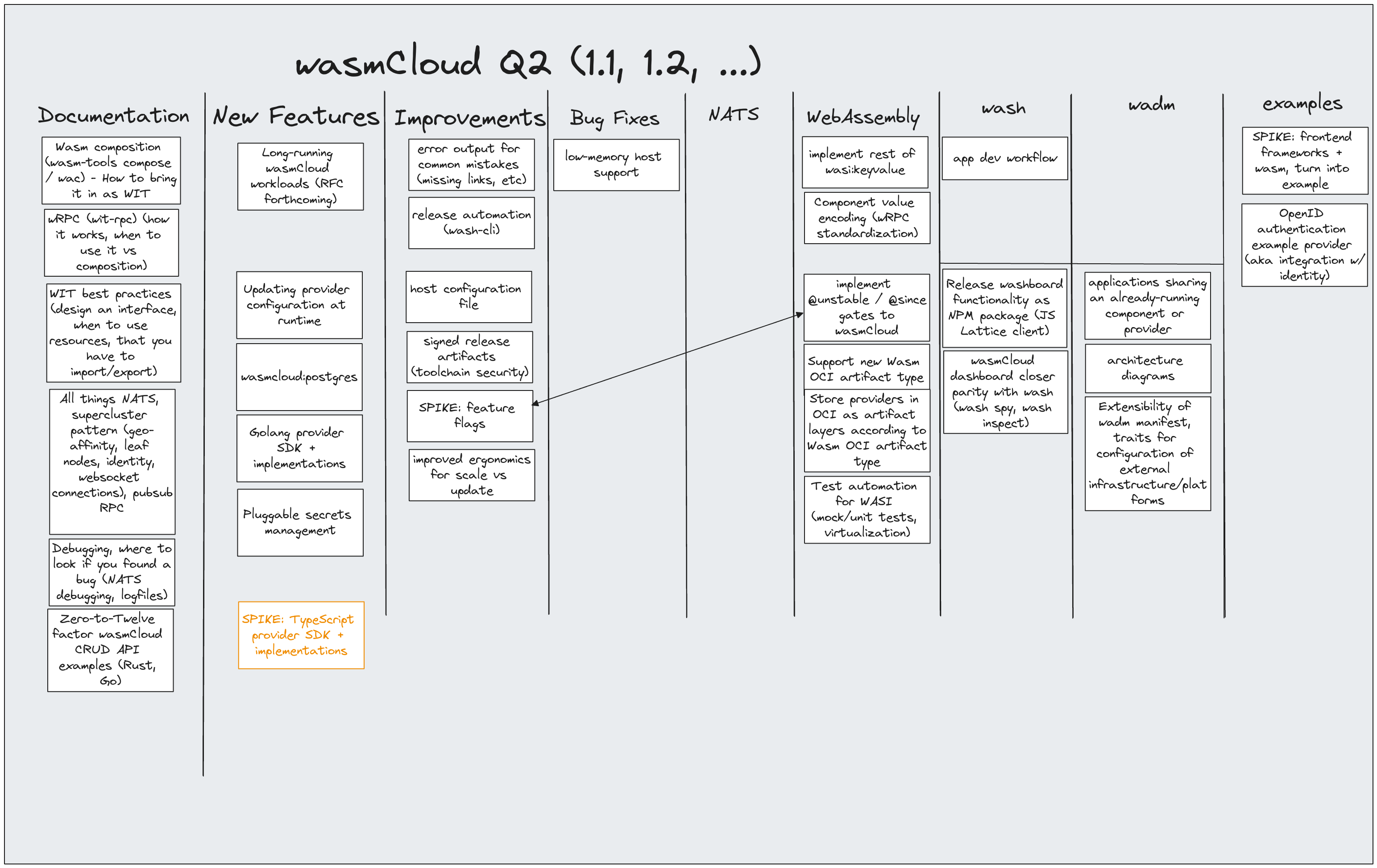 2024 Q2 Excalidraw roadmap